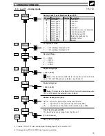 Preview for 77 page of ABB COMMANDER C355 User Manual