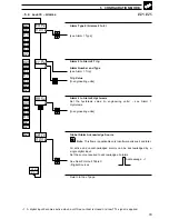 Preview for 81 page of ABB COMMANDER C355 User Manual