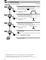 Preview for 84 page of ABB COMMANDER C355 User Manual