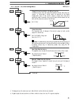 Preview for 87 page of ABB COMMANDER C355 User Manual