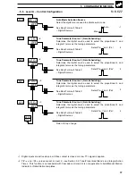 Preview for 89 page of ABB COMMANDER C355 User Manual