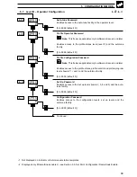 Preview for 91 page of ABB COMMANDER C355 User Manual