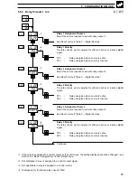 Preview for 97 page of ABB COMMANDER C355 User Manual