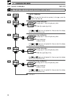 Preview for 100 page of ABB COMMANDER C355 User Manual