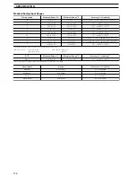 Preview for 116 page of ABB COMMANDER C355 User Manual