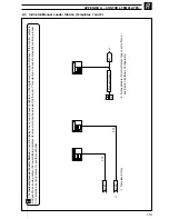 Preview for 121 page of ABB COMMANDER C355 User Manual