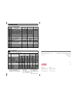 Preview for 140 page of ABB COMMANDER C355 User Manual