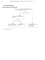 Preview for 32 page of ABB Contrac PME120AI Service Instruction