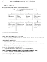 Preview for 34 page of ABB Contrac PME120AI Service Instruction