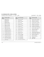 Preview for 122 page of ABB ControlMaster CM10 User Manual