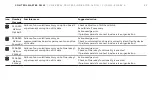 Предварительный просмотр 21 страницы ABB ControlMaster CM15 Commissioning Instructions