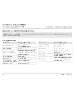 Preview for 96 page of ABB ControlMaster CM15 User Manual