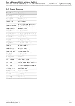 Preview for 107 page of ABB ControlMaster CM30 User Manual