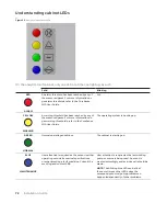 Предварительный просмотр 72 страницы ABB CoreSense M10 Installation Manual