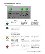 Предварительный просмотр 73 страницы ABB CoreSense M10 Installation Manual