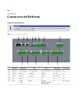 Предварительный просмотр 89 страницы ABB CoreSense M10 Installation Manual