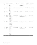 Предварительный просмотр 90 страницы ABB CoreSense M10 Installation Manual