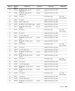 Preview for 59 page of ABB CoreSense M10 User Manual