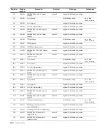 Preview for 60 page of ABB CoreSense M10 User Manual