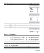 Preview for 69 page of ABB CoreSense M10 User Manual