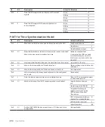 Preview for 76 page of ABB CoreSense M10 User Manual