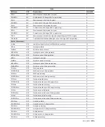 Preview for 79 page of ABB CoreSense M10 User Manual