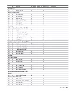 Preview for 85 page of ABB CoreSense M10 User Manual