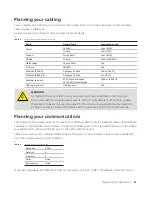 Preview for 15 page of ABB CoreSense User Manual