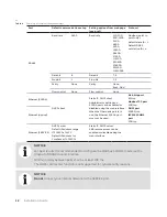 Preview for 16 page of ABB CoreSense User Manual