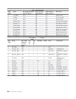 Предварительный просмотр 86 страницы ABB CoreSense User Manual