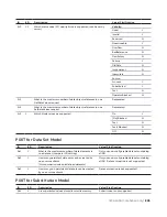 Предварительный просмотр 89 страницы ABB CoreSense User Manual