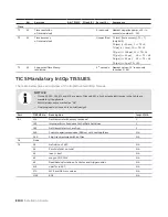 Preview for 104 page of ABB CoreSense User Manual