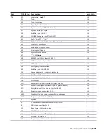 Preview for 105 page of ABB CoreSense User Manual