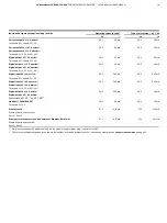 Preview for 19 page of ABB CoriolisMaster FCB400 Manual