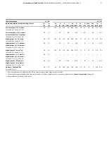 Preview for 21 page of ABB CoriolisMaster FCB400 Manual