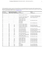 Preview for 41 page of ABB CoriolisMaster FCB400 Manual