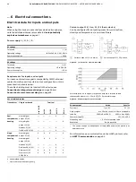 Preview for 48 page of ABB CoriolisMaster FCB400 Manual