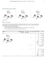 Preview for 65 page of ABB CoriolisMaster FCB400 Manual