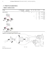 Preview for 66 page of ABB CoriolisMaster FCB400 Manual