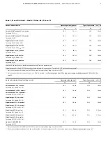 Предварительный просмотр 17 страницы ABB CoriolisMaster FCB400 Operating Instructions Manual