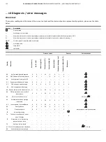 Предварительный просмотр 132 страницы ABB CoriolisMaster FCB400 Operating Instructions Manual