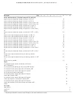 Preview for 9 page of ABB CoriolisMaster FCH400 Series Operating Instructions Manual