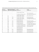 Preview for 43 page of ABB CoriolisMaster FCH400 Series Operating Instructions Manual