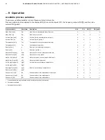 Preview for 80 page of ABB CoriolisMaster FCH400 Series Operating Instructions Manual