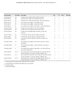 Preview for 81 page of ABB CoriolisMaster FCH400 Series Operating Instructions Manual