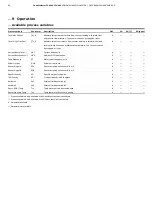 Preview for 82 page of ABB CoriolisMaster FCH400 Series Operating Instructions Manual