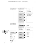 Preview for 87 page of ABB CoriolisMaster FCH400 Series Operating Instructions Manual