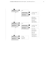 Preview for 89 page of ABB CoriolisMaster FCH400 Series Operating Instructions Manual