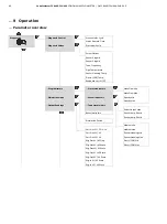 Preview for 92 page of ABB CoriolisMaster FCH400 Series Operating Instructions Manual