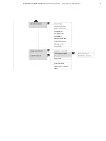 Preview for 93 page of ABB CoriolisMaster FCH400 Series Operating Instructions Manual